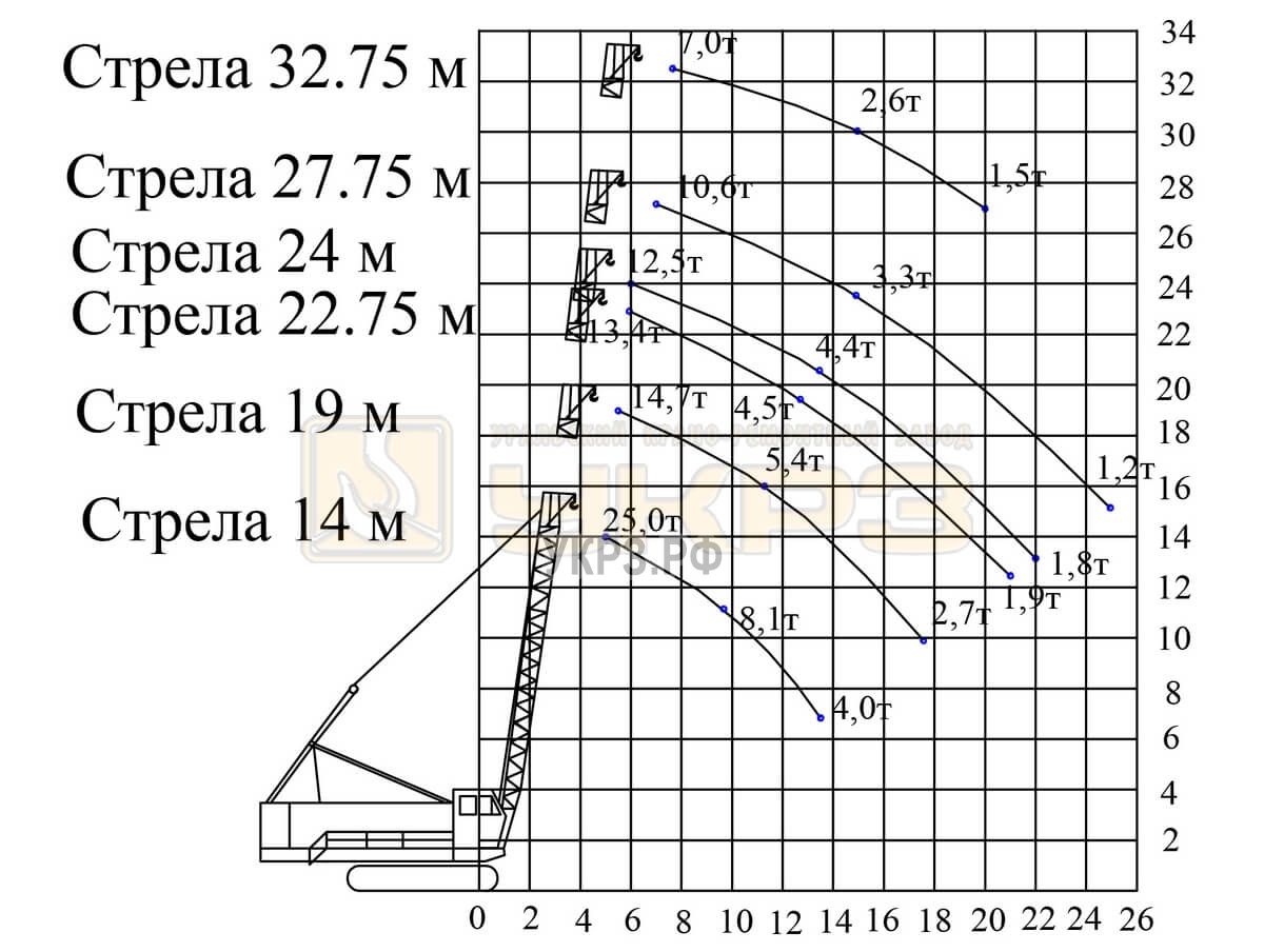 Дэк 251 электрическая схема